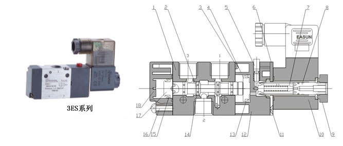 3es系列,easun亿日气动方向控制阀